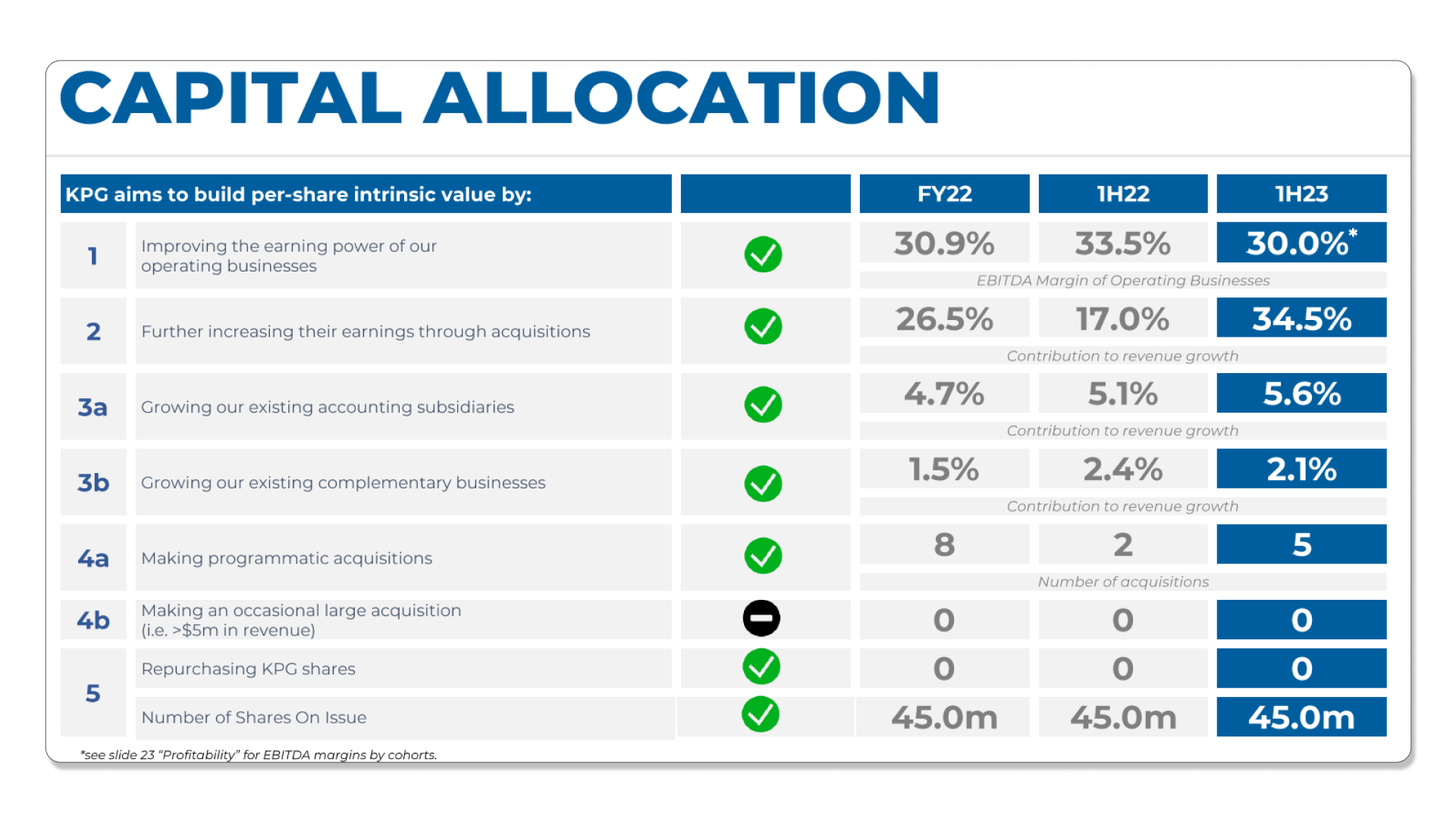 IH2023 - capital allocation-3